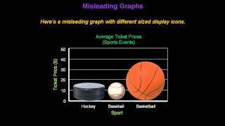 Identifying Misleading Graphs  Konst Math [upl. by Ericka]