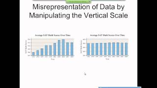 Elementary Statistics Graphical Misrepresentations of Data [upl. by Stacee286]