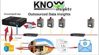 KnowNow  Step 3  Insights [upl. by Gonzalo458]